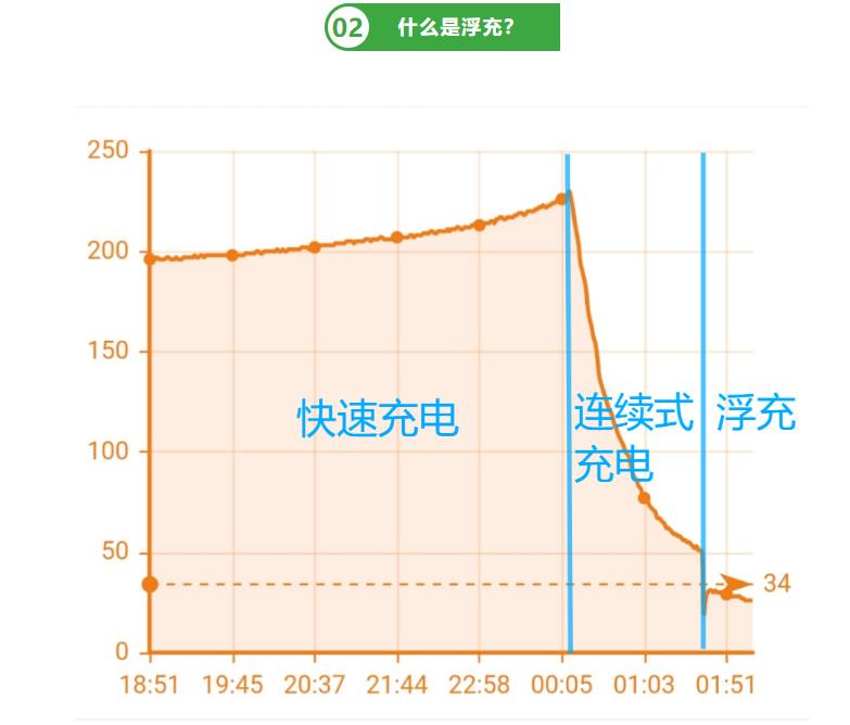 充電浮動.jpg